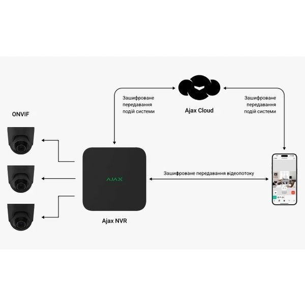 Ajax NVR (8ch) (8EU) white Відеореєстратор 99-00015148 фото